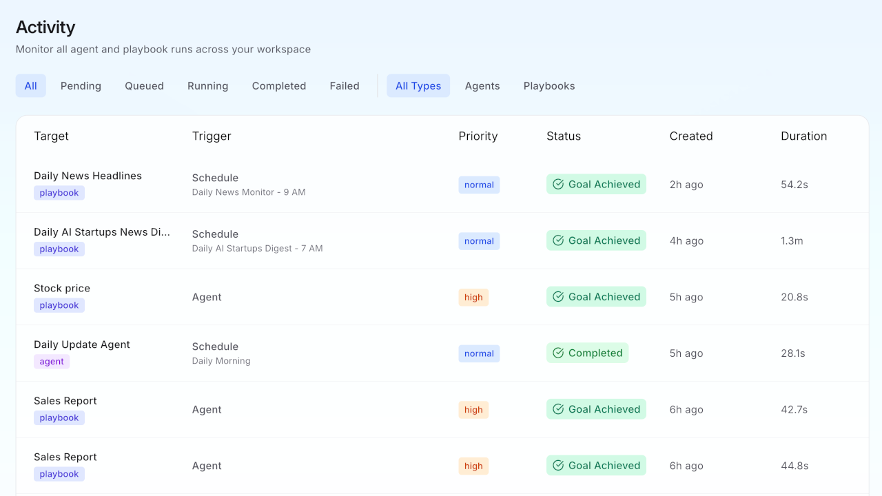Activity dashboard showing scheduled runs and monitoring